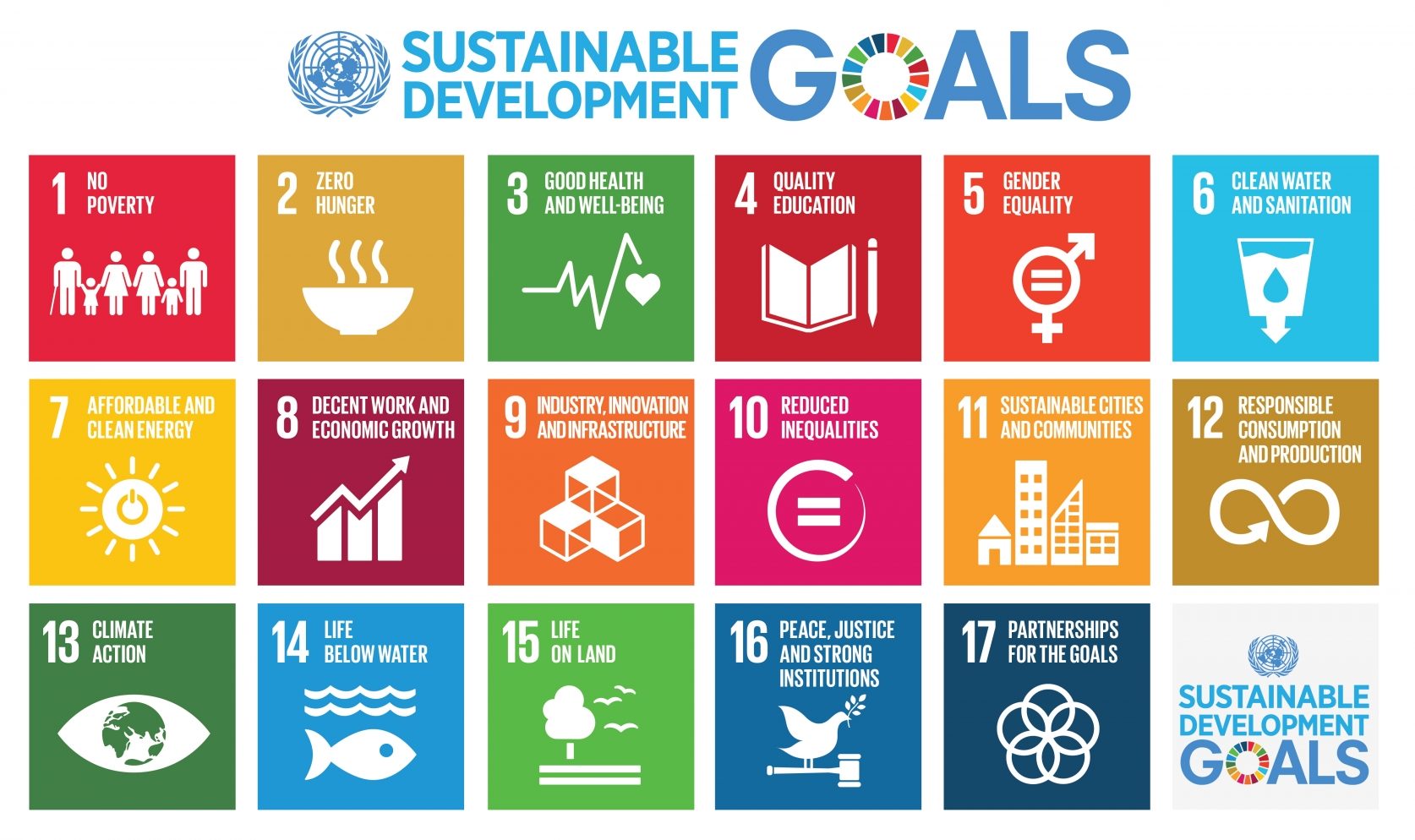17 global goals sdgs agenda onu 2030